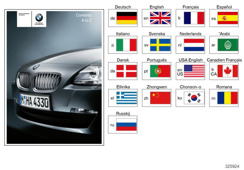 Picture board Owner´s handbook E85, E86 for the BMW Z Series models  Original BMW spare parts from the electronic parts catalog (ETK) for BMW motor vehicles (car) 