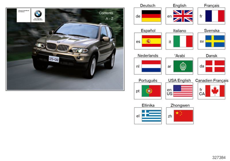 Picture board Owner´s Handbook E53 for the BMW X Series models  Original BMW spare parts from the electronic parts catalog (ETK) for BMW motor vehicles (car) 