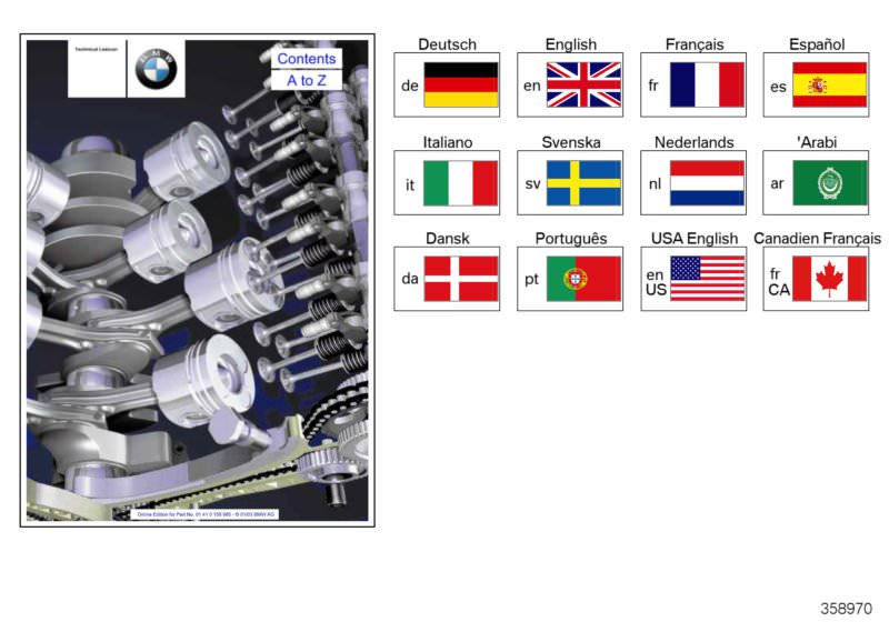 Picture board BMW technical information for the BMW Z Series models  Original BMW spare parts from the electronic parts catalog (ETK) for BMW motor vehicles (car) 