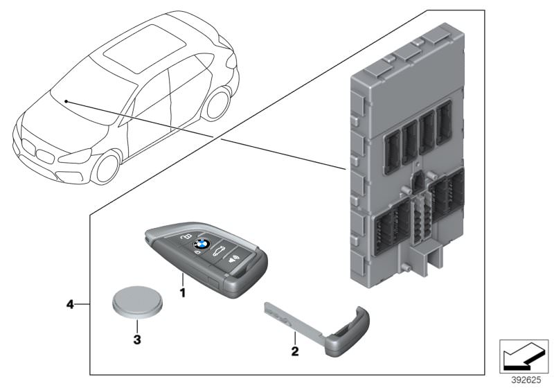 Bildtafel Schlüssel für die BMW 2er Modelle  Original BMW Ersatzteile aus dem elektronischen Teilekatalog (ETK) für BMW Kraftfahrzeuge( Auto)    Einschubschlüssel, Funkfernbedienung, Knopfzelle, Satz Schlüssel mit BDC-Steuergerät