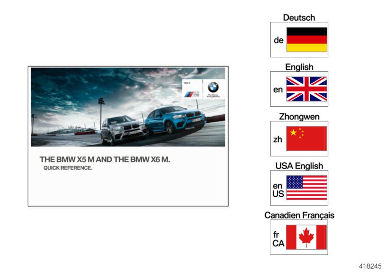 Picture board Quick Reference Handbook F85, F86 for the BMW X Series models  Original BMW spare parts from the electronic parts catalog (ETK) for BMW motor vehicles (car) 