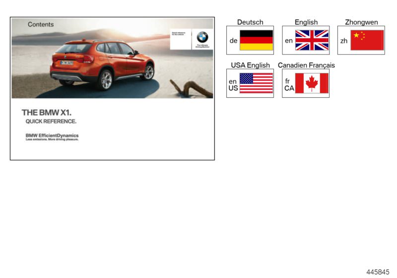 Bildtafel Kurzanleitung E84 ohne iDrive für die BMW X Modelle  Original BMW Ersatzteile aus dem elektronischen Teilekatalog (ETK) für BMW Kraftfahrzeuge( Auto)  