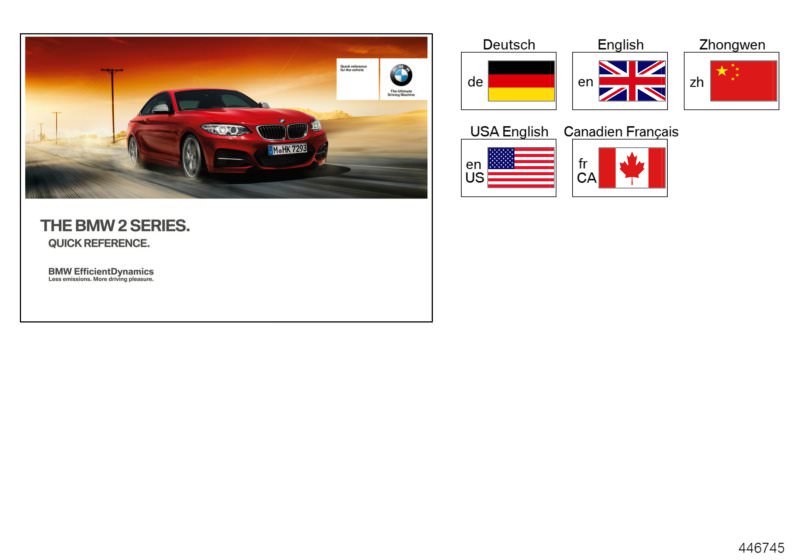 Picture board Quick Ref. Handbook F22 with iDrive for the BMW 2 Series models  Original BMW spare parts from the electronic parts catalog (ETK) for BMW motor vehicles (car) 
