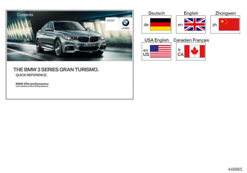 Bildtafel Kurzanleitung F34 für die BMW 3er Modelle  Original BMW Ersatzteile aus dem elektronischen Teilekatalog (ETK) für BMW Kraftfahrzeuge( Auto)  