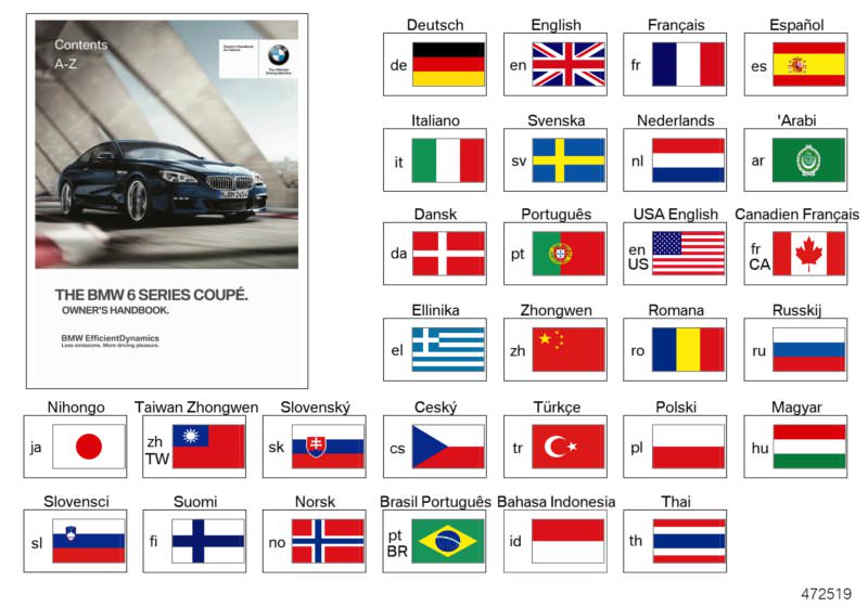 Picture board Owner´s Handbook F13 for the BMW 6 Series models  Original BMW spare parts from the electronic parts catalog (ETK) for BMW motor vehicles (car) 