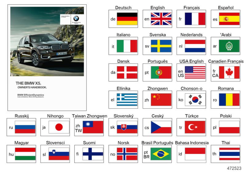 Illustration du Owner´s Handbook F15 pour les BMW X Série Modèles  Pièces de rechange d'origine BMW du catalogue de pièces électroniques (ETK) pour véhicules automobiles BMW (voiture) 