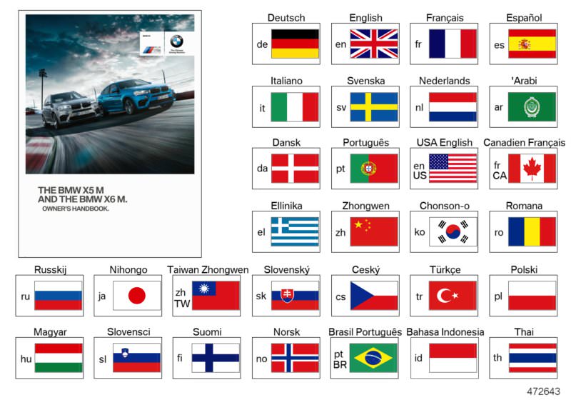 Picture board Owner´s Handbook F85, F86 for the BMW X Series models  Original BMW spare parts from the electronic parts catalog (ETK) for BMW motor vehicles (car) 