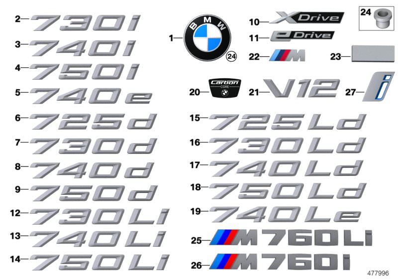 Bildtafel Embleme / Schriftzüge für die BMW 7er Modelle  Original BMW Ersatzteile aus dem elektronischen Teilekatalog (ETK) für BMW Kraftfahrzeuge( Auto)    Emblem, Füllstück, Plakette, Schriftzug, Schriftzug links, Schriftzug rechts, Tülle