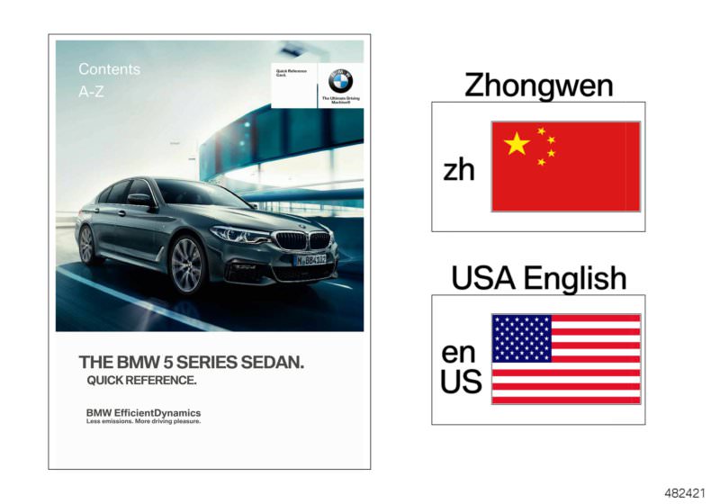 Bildtafel Quick Reference Card G30 für die BMW 5er Modelle  Original BMW Ersatzteile aus dem elektronischen Teilekatalog (ETK) für BMW Kraftfahrzeuge( Auto)  