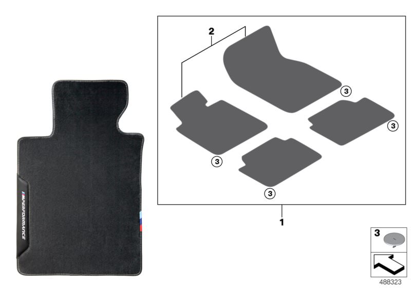 Picture board M Performance floor mats for the BMW X Series models  Original BMW spare parts from the electronic parts catalog (ETK) for BMW motor vehicles (car) 
